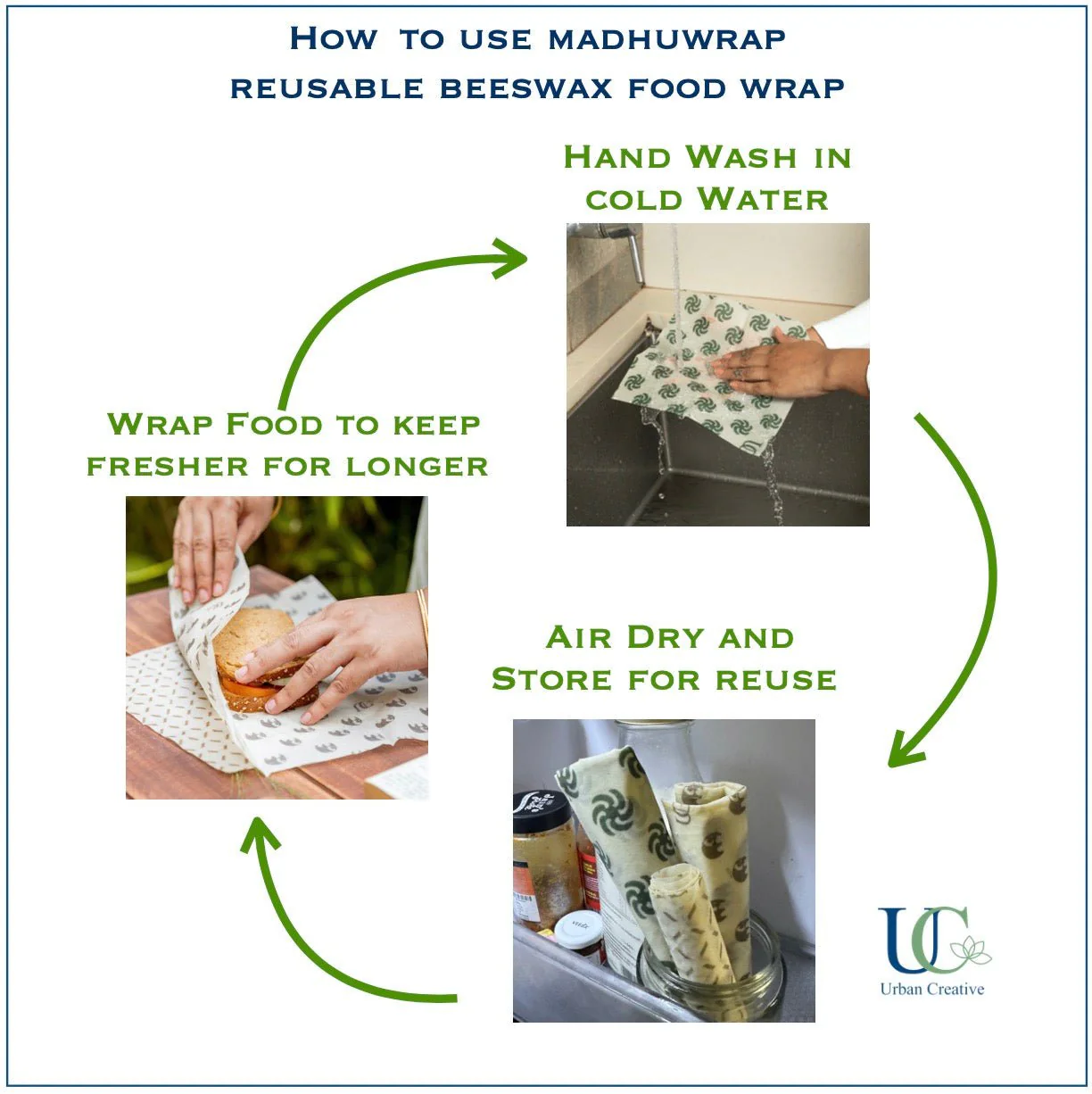 2 Medium Madhu Wrap Reusable Beeswax Food Wraps ( 27 cm x 30 cm ) - Image 9