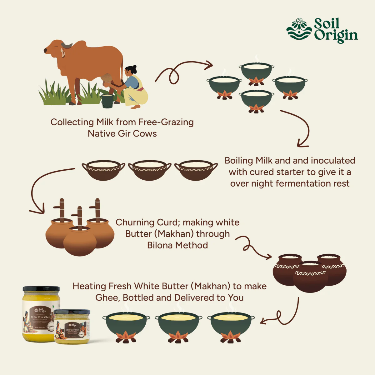 A2 Gir Cow Ghee | Bilona Churned | Pure & Natural - Image 5