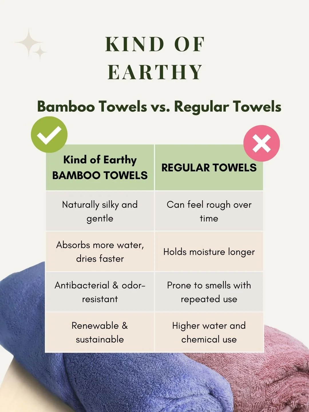 Bamboo Towel Set | Bamboo Bath Towel and Bamboo Hand Towel, Super Soft - Image 4