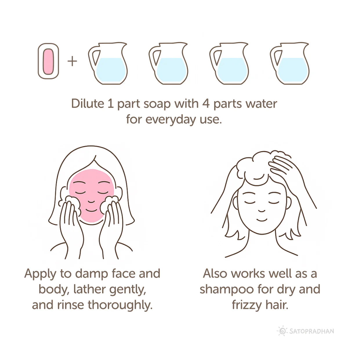 Castile Face & Body Wash – 200ml Natural, Organic, Pure & Vegan - Image 5