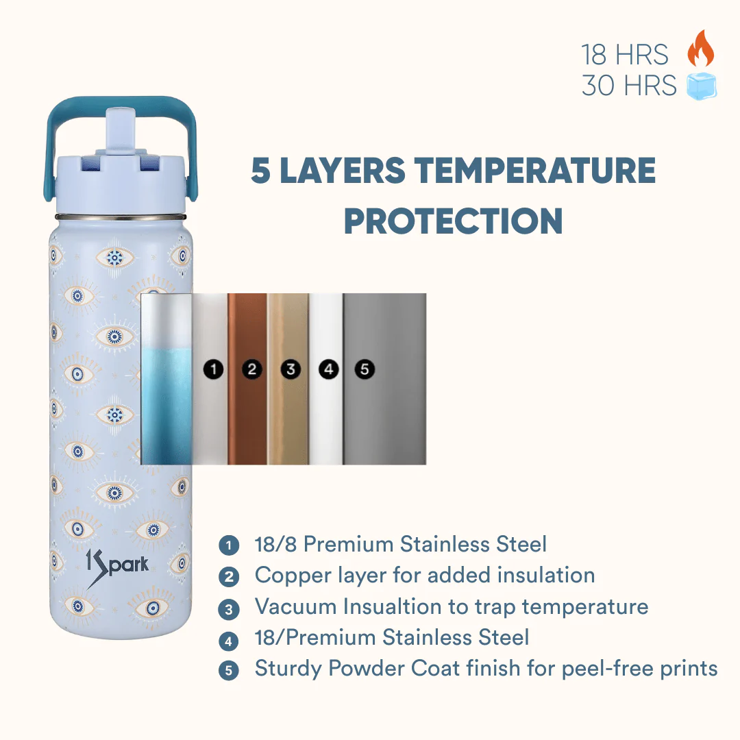 Dual Lid Insulated Bottle | Evil Eye Design - Image 4