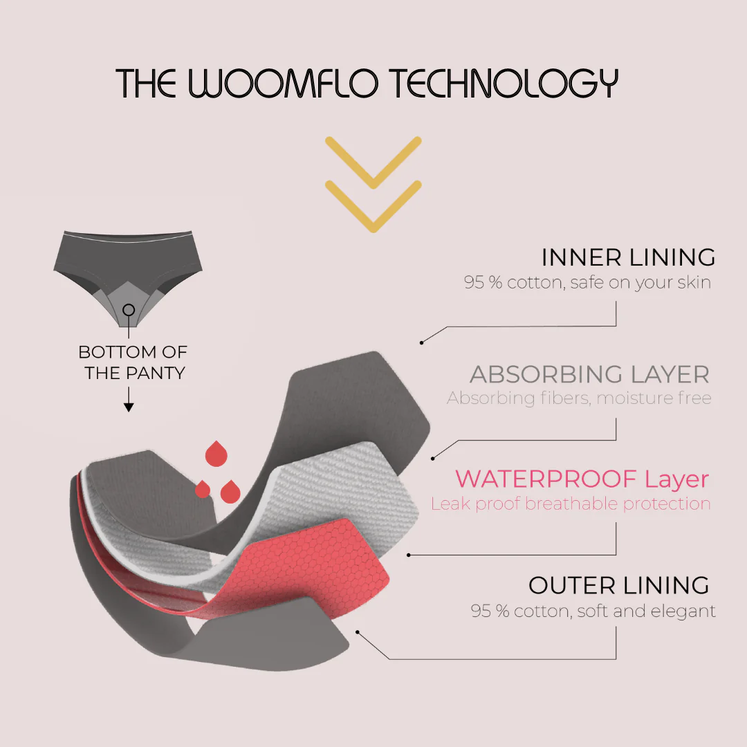 Hipster Heavy Flow | Reusable Period Panty - Image 7