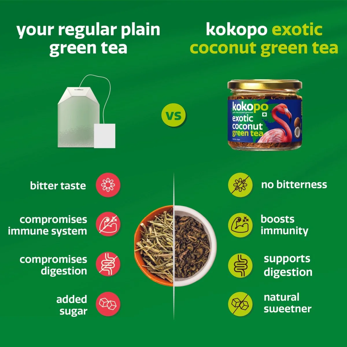 Exotic Coconut Green Tea | Pack of 2 | Antioxidant-Rich Brew - Image 3