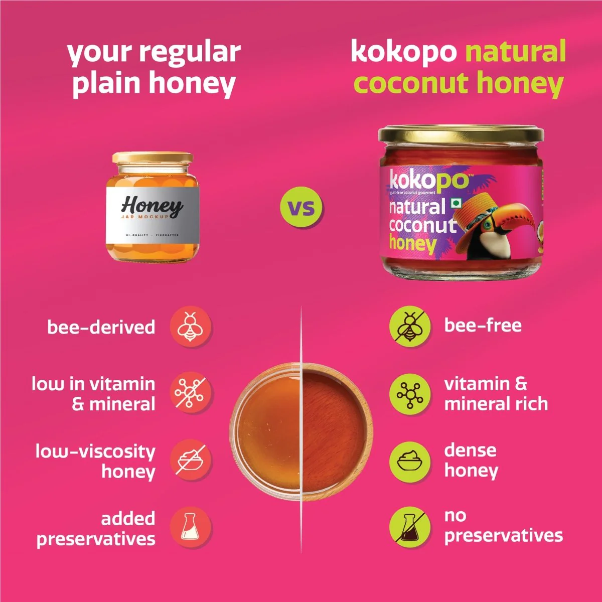 Natural Coconut Milk (400ml) & Coconut Honey (350g) Combo Pack - Image 4