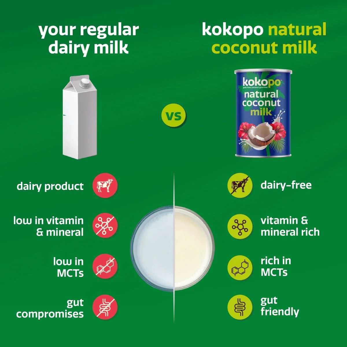 Natural Coconut Milk & Natural Coconut Butter | Pack of 2 - Image 8