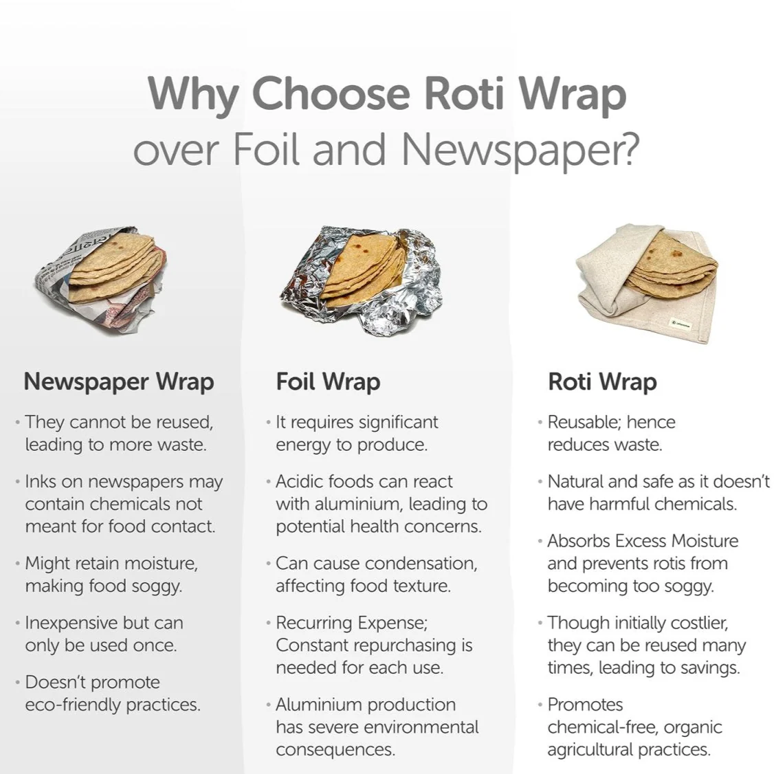 Organic Cotton Chapati / Roti Wrap Cloth - Set of 6 - Image 7