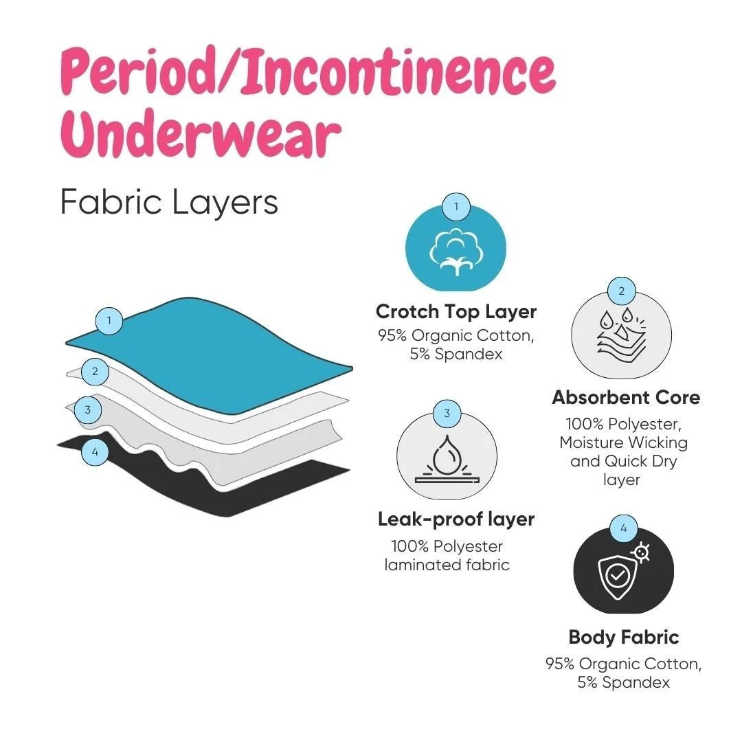 Organic Reusable Incontinence Underwear For Women- Black - Image 4