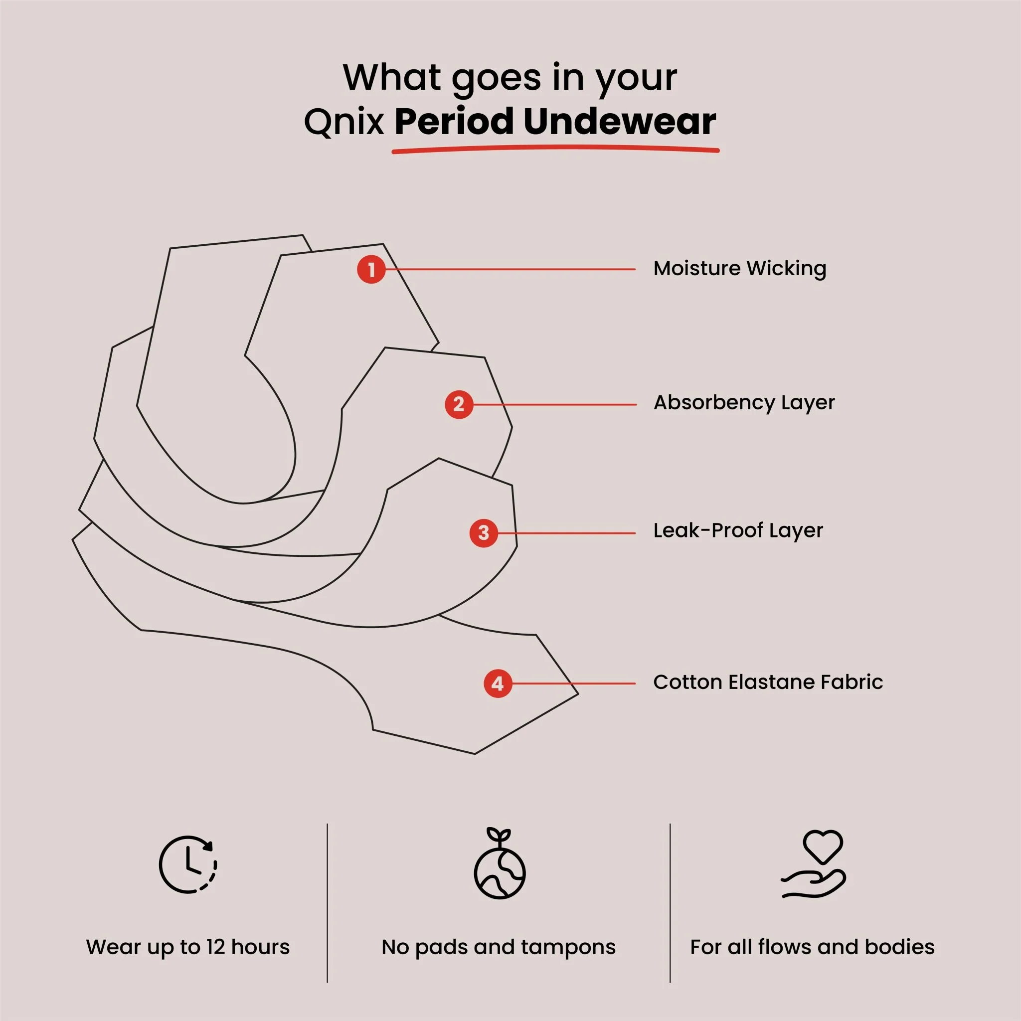 High Cut Reusable LeakProof Period Panty | Moderate to Heavy Flow - Image 7