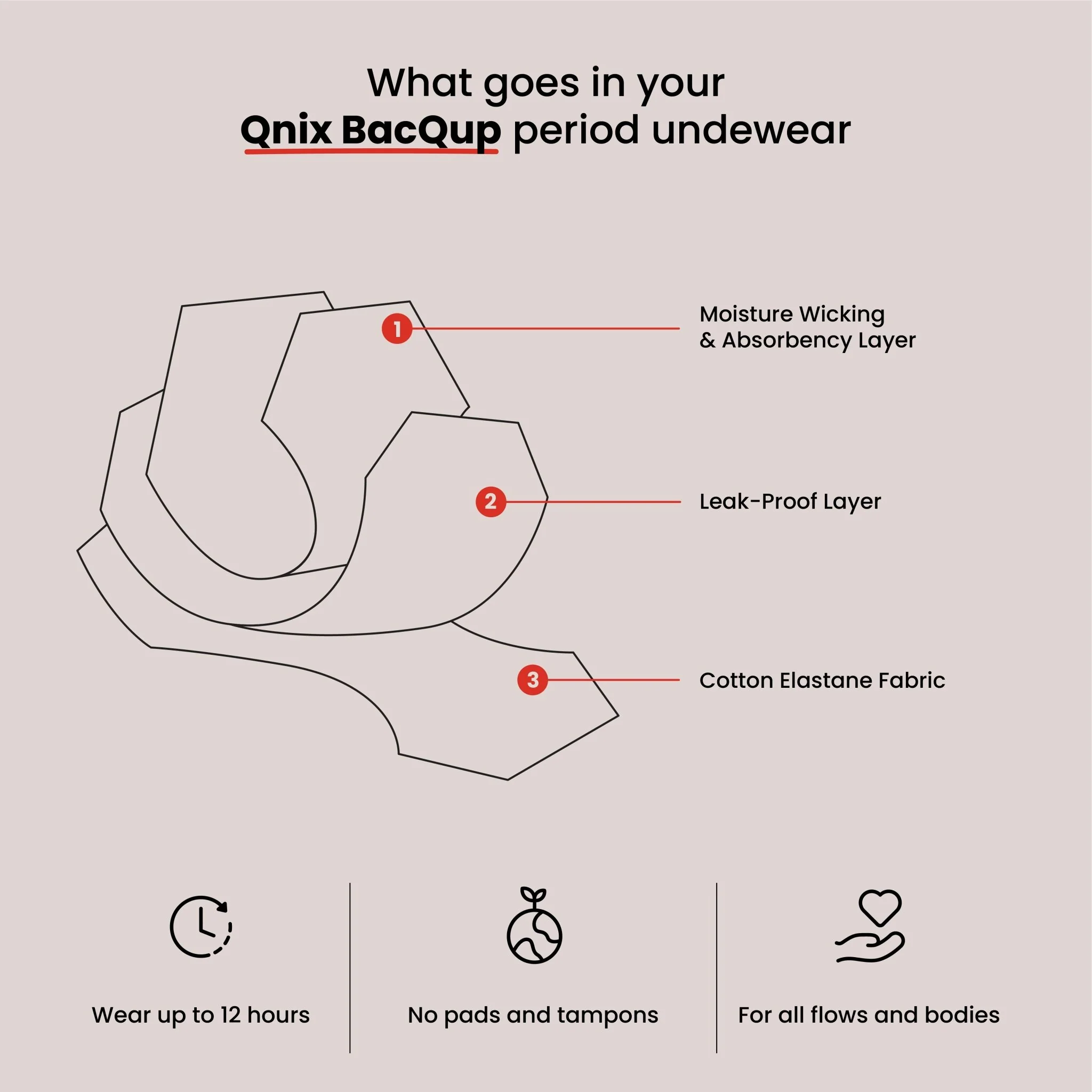 BacQup Reusable Period Underwear | Moderate Flow | Regular Discharges - Image 7