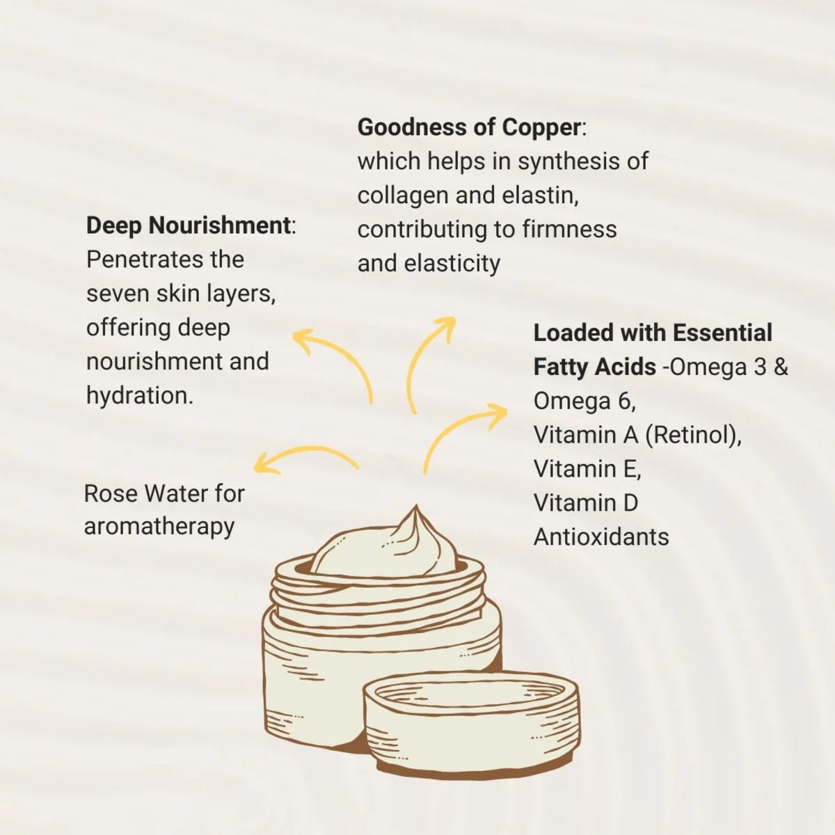 Pure Ghee Emulsion - Shat Dhaut Ghrit - Image 6