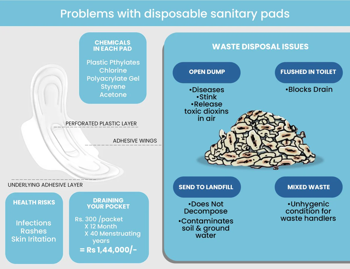 Reusable Cloth Pads- Heavy Flow- 3pc - Image 7