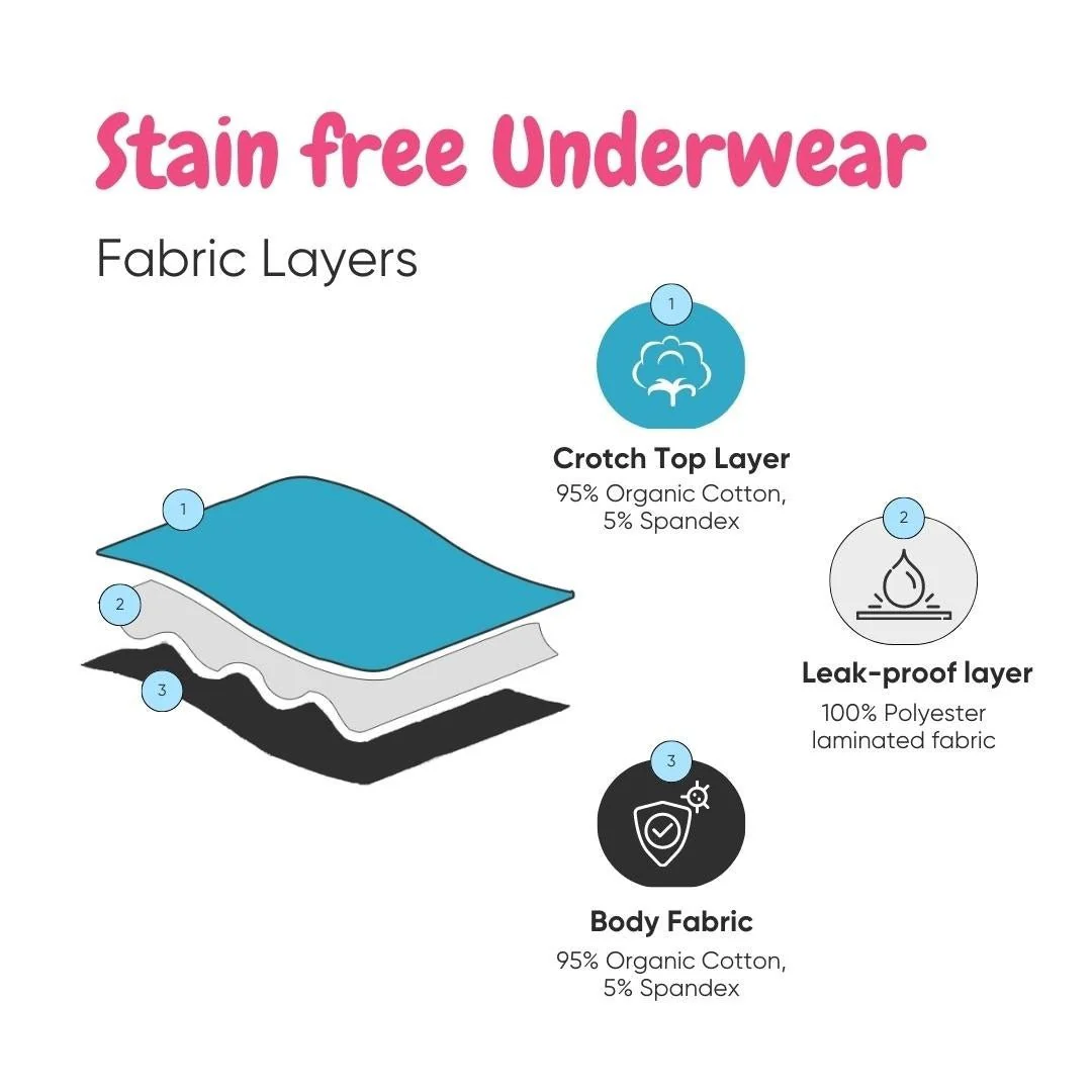 Organic Stain Free Period Panty (Hipster) - Image 4
