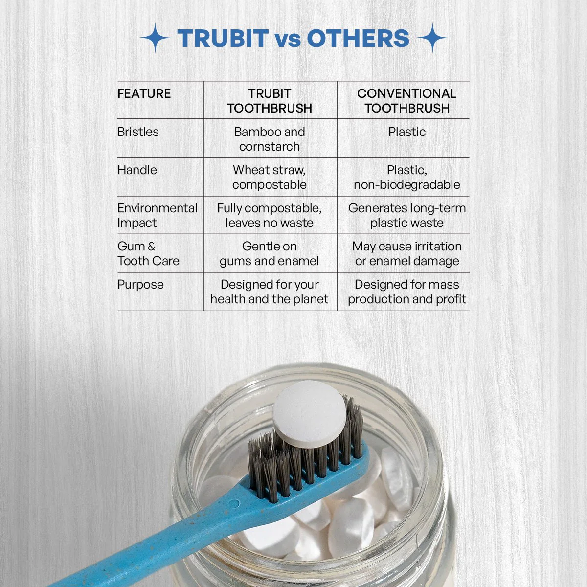 Wheat Straw Toothbrush – Eco-Friendly & Biodegradable Brush - Image 7