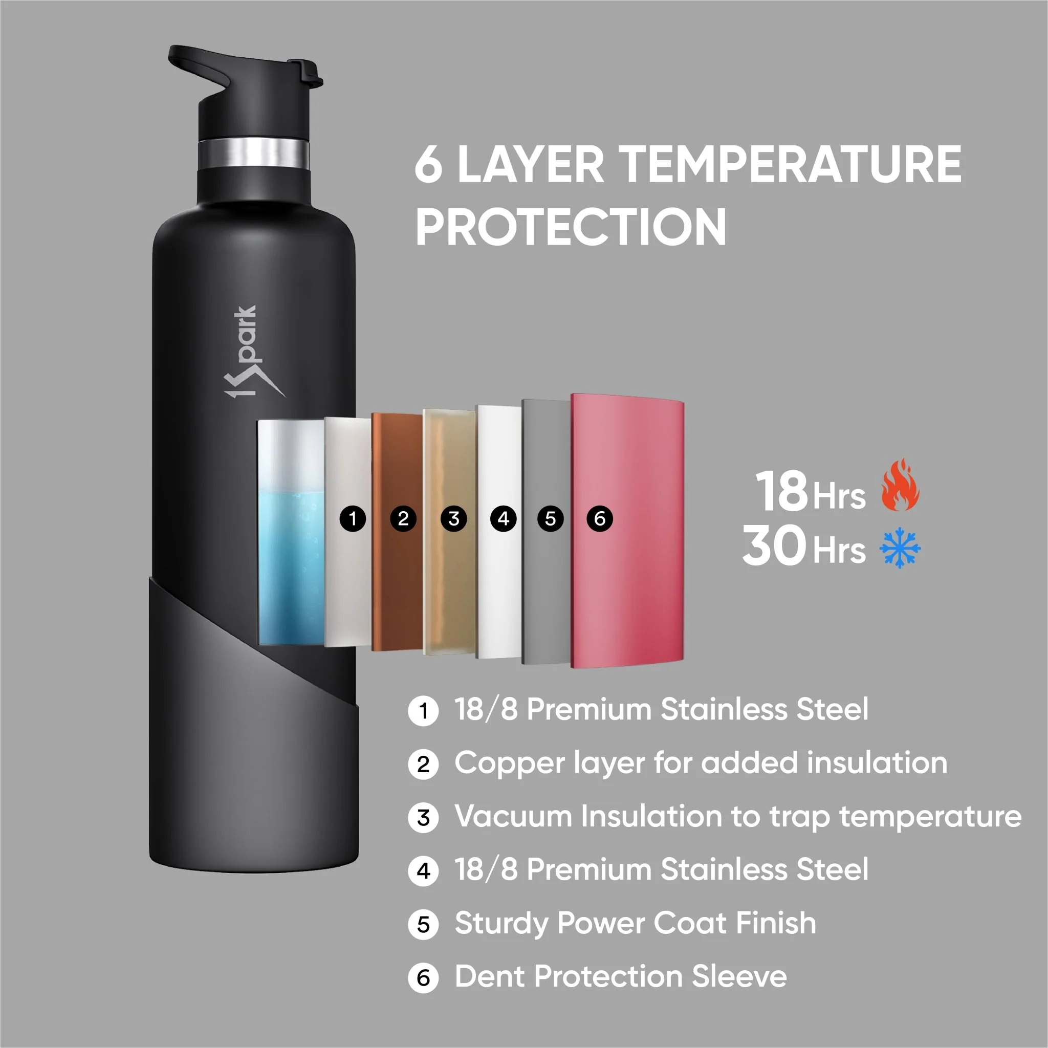 Triple Insulated Steel Bottle | 18H Hot & 30H Cold - Image 3